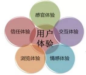 <a href='http://www.51dckj.com' target='_blank'><u>苏州网络公司</u></a>-高转化率的网站是如何做出来的